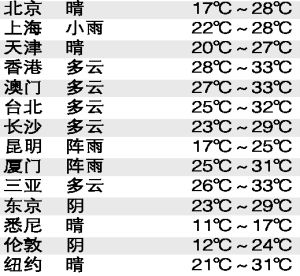 对所有生命的同情