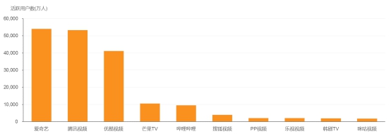 最新里番从那看
