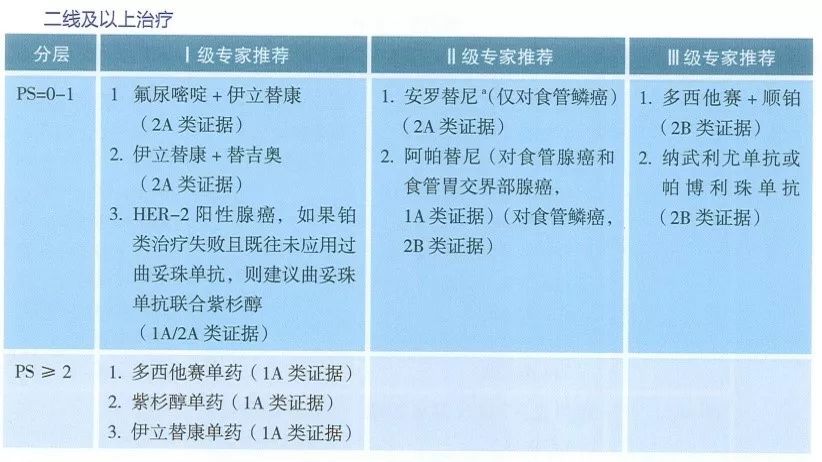 动漫福利 腾讯动漫等平台的会员活动