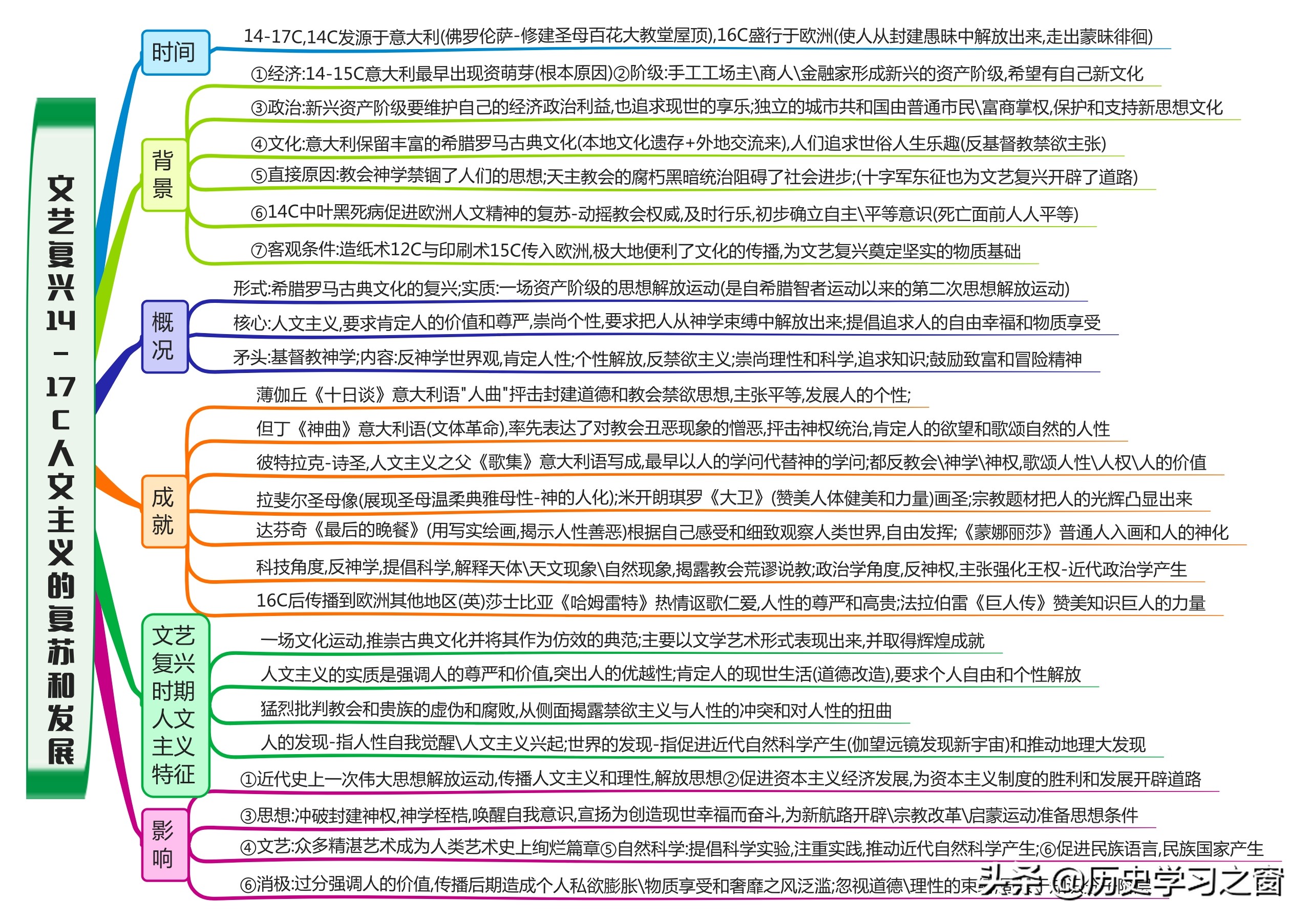 男同性恋影片 社群交流等方式加深理解