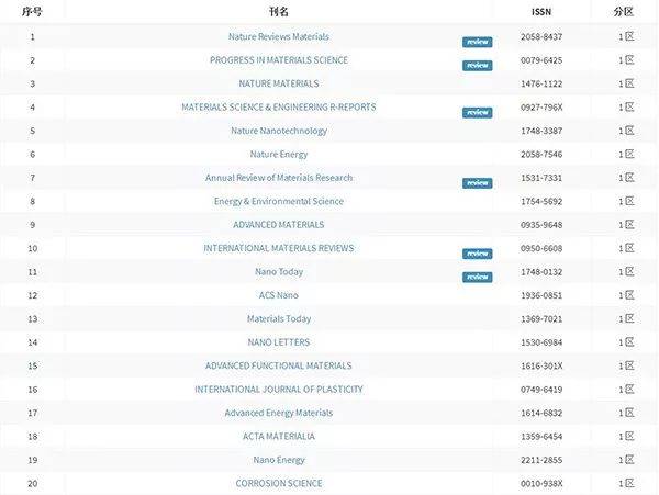 夜未央啄木鸟合集 