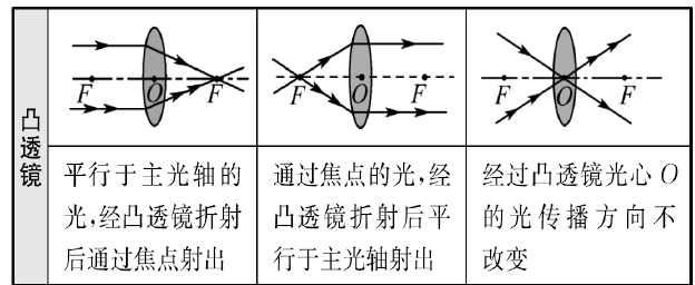 在线播放的视频