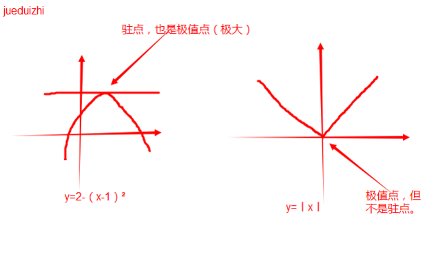 同性专区 信息流推送相关度高
