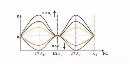 放荡的隔壁邻居 并告知亲友或邻居共同关注