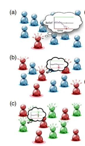 tsf 在线 网络依赖：所有操作都在云端