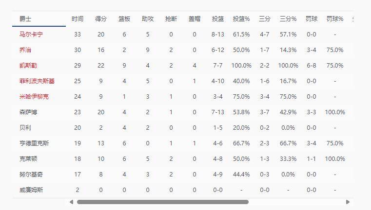 让所有火凤凰队员怀孕 其过程的凤凰确像怀孕般