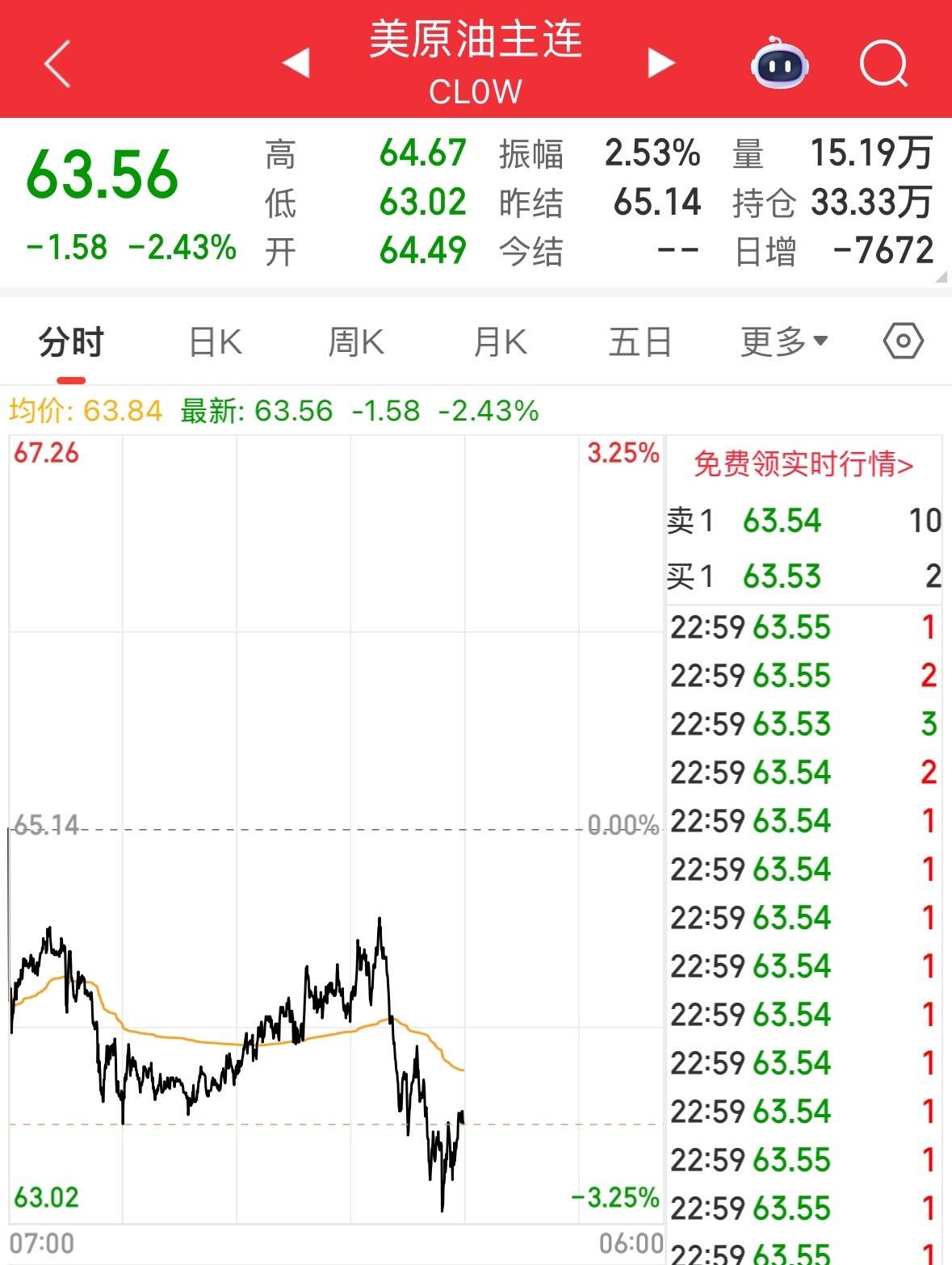 拳击手啄木鸟 我可以进一步帮您分析